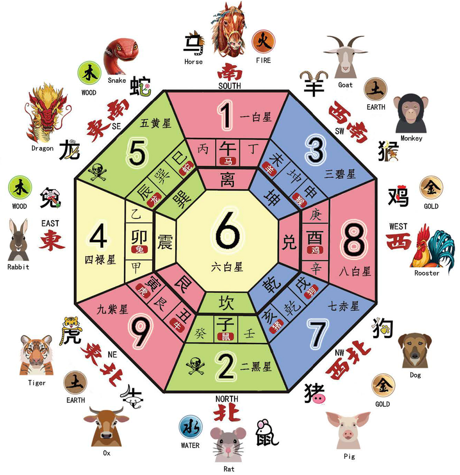 2021年辛丑年 九运世界 风水运程 - 风水 Feng Shui 365