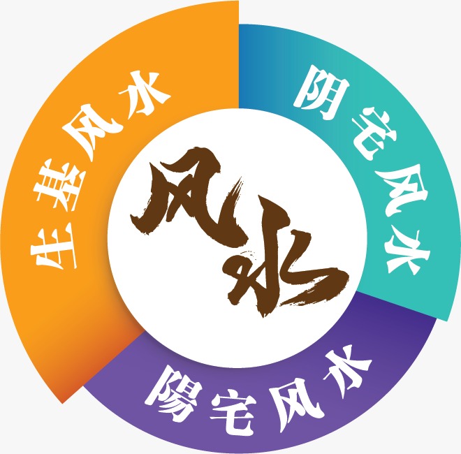 种生基 - 风水 Feng Shui 365