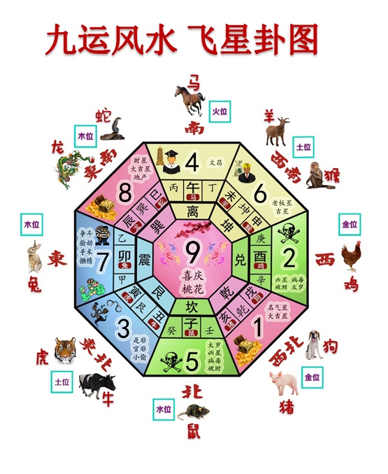 大马风水预言家名扬世界 - 风水 Feng Shui 365